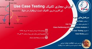 Use Case Testing-4