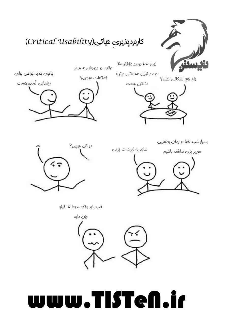 محصول ناکارآمد