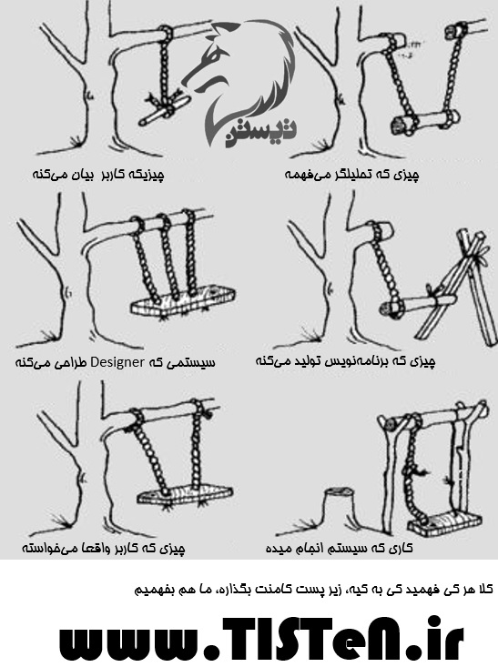 چی فکر می‌کردیم چی شد