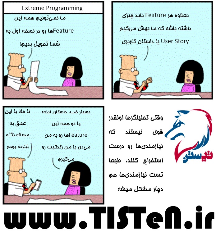 Requirement Engineering