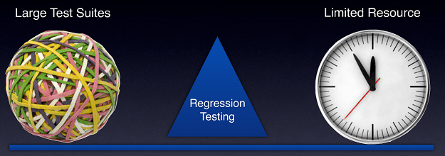 Challenges in Regression Testing