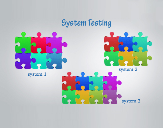 System Testing
